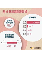 2.非洲豬瘟關鍵數據之照片