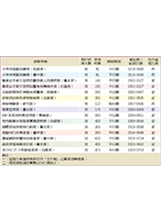 一、促穩方案適當係指符合「全日制」之職業訓練班隊。 二、開班期程請依實際公告日期為主。之照片