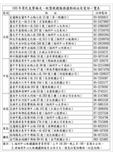 103年榮民免費驗光、配製眼鏡服務據點地址及電話一覽表之照片